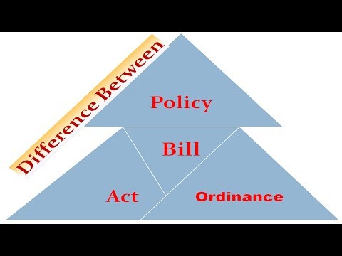 L58: Difference b/w Policy, Bill, Act & Ordinance | Indian Polity by Laxmikanth for UPSC CSE By VeeR