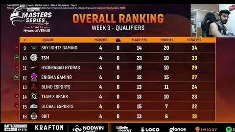 BGMI Lan Event Point Table Masters Series Week3 Day2 | Overall Ranking Nodwin lan event