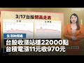 台股動態