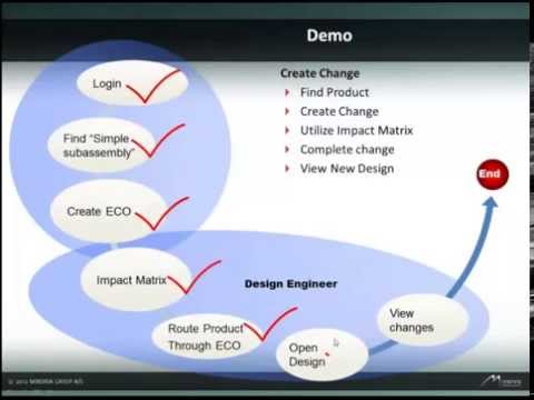 Change Managmenet in Electronic PLM