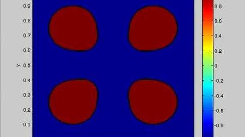 Cahn-Hilliard equation - Inpainting