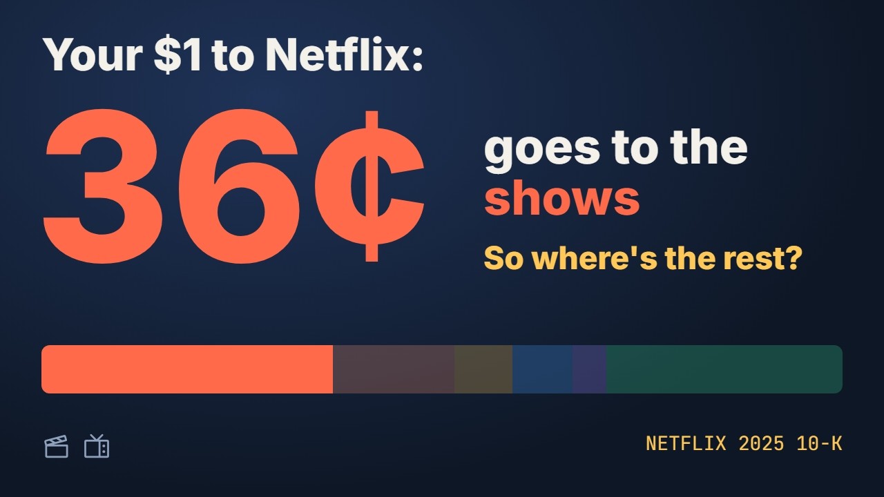 Where Does Your Netflix Subscription Actually Go? - YouTube