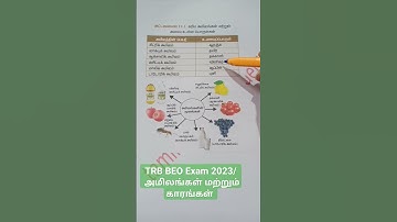 TRB BEO Exam 2023/ 8 த் science/ அமிலங்கள் மற்றும் காரங்கள்