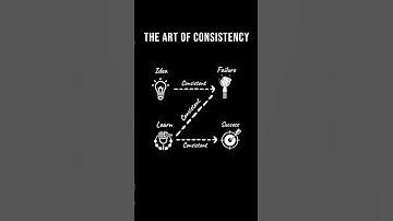 The Art Of Consistency | #shorts #motivation #discipline #consistency