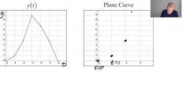 Plane Curve from Graphs of Components pg 180, pt 2