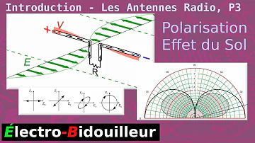 C'est quoi la polarisation d'une antenne ?