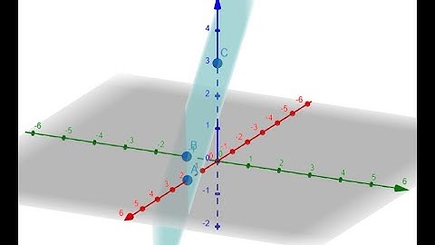 Equation of a Plane Given Intercepts
