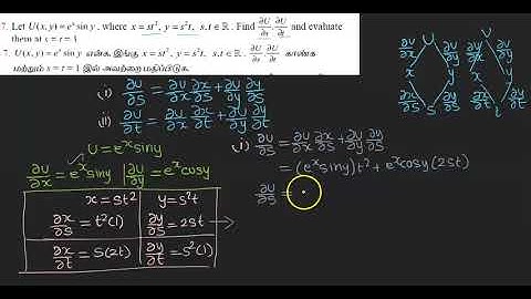 EXERCISE 8.6 Q.NO.7 |12TH MATHS TN | CHAPTER 8| DIFFERENTIALS AND PARTIAL DERIVATIVES|TM/EM