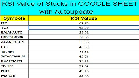 RSI Value of Stocks in GOOGLE SHEET with Autoupdate (Overbought/Over sold)