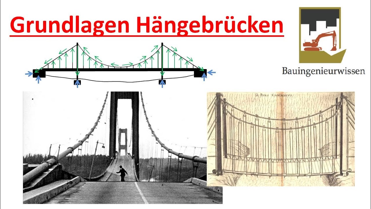 Hängebrücken einfach erklärt: Bauweise, Statik & Anwendungen