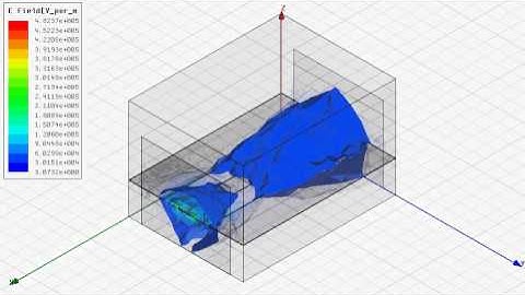 Fields in coplanar waveguide