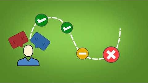 Customer Journey Mapping With Feedbackly
