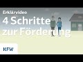 Klimaschutz: Förderung für energiesparende Wohngebäude bei Bau, Kauf oder Sanierung | BEG | KfW