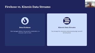 Road To AWS Certified Machine Learning Associate Part - 4 | Amazon Data Firehose