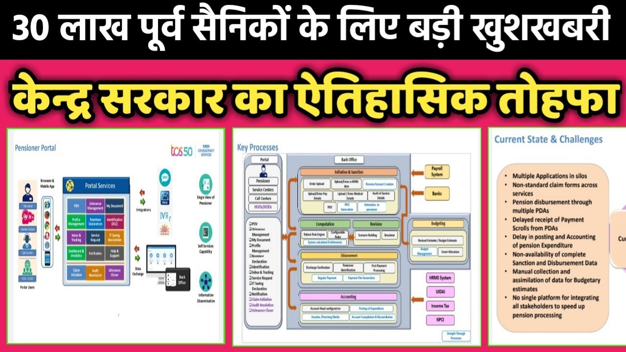 PCDA allahabad latest update ex servicemen latest news today, pension