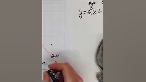 Line of Best Fit: Finding the Equation and Calculating Residual