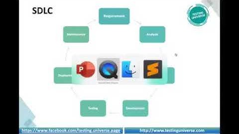 Software Development Life Cycle ( SDLC ). SDLC Phases explained in detail with examples.