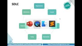 Software Development Life Cycle ( SDLC ). SDLC Phases explained in detail with examples.