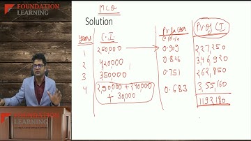 CS Executive Financial Management -Capital Budgeting-Lecture 3 by CA and CMA Rohit Singhal