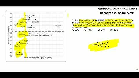 CAT 2019 - DI/LR ( Rainfall Case - Let )