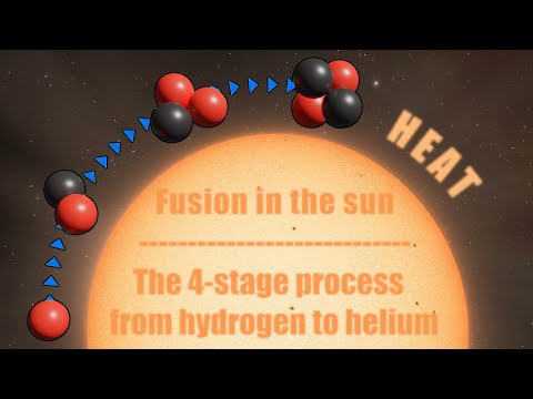 Video: Tijdens de fusie van waterstof tot helium?