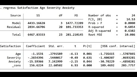 Introductory overview of linear regression using Stata (Jan 2023)