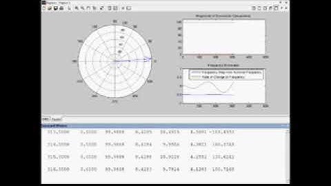 Synchrophasor Based High Speed Power Systems Data Acquisition EED NEDUET