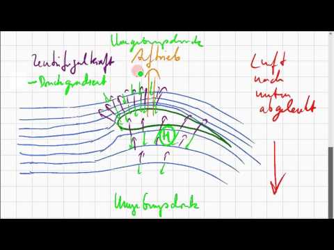 Video: Wo tritt bei einem Tragflügel die maximale Geschwindigkeit auf?