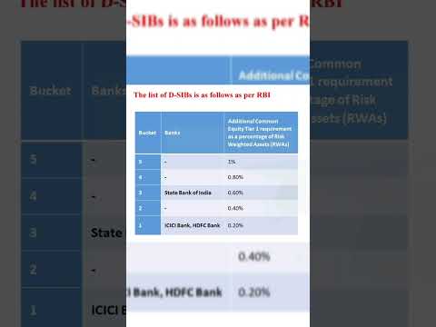 Vídeo: O que é uma instituição financeira sistemicamente importante?