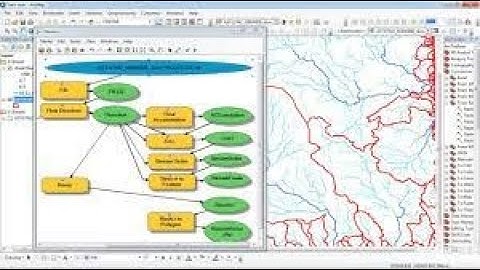 How to delineate watershed from DEM by Model Builder in ArcGGIS