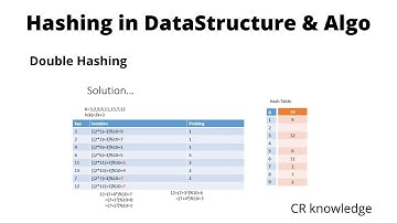 HASHING: Double Hashing | Collision Resolution technique | Data Structures and algorithms