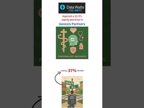 Data Watts Partners (CSE: DWTZ) Continues to Add to Impressive Portfolio of AI Tech Opportunities