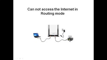 netis Wireless Router [ Unable to get Internet ]  WF2411/ 2412/ 2419