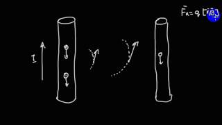 Электродинамика | закон Ампера | 1