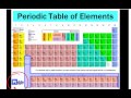 Periodic Table With Names