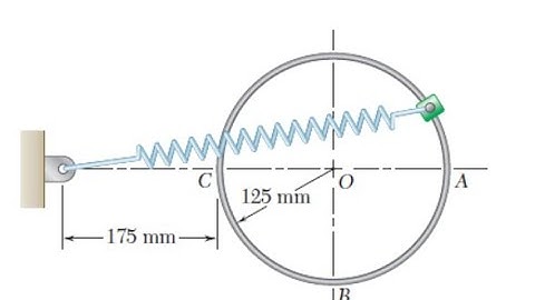 #7.Kinetics Of Particles(Conservation Of Energy) [Engineering  Mechanics ]