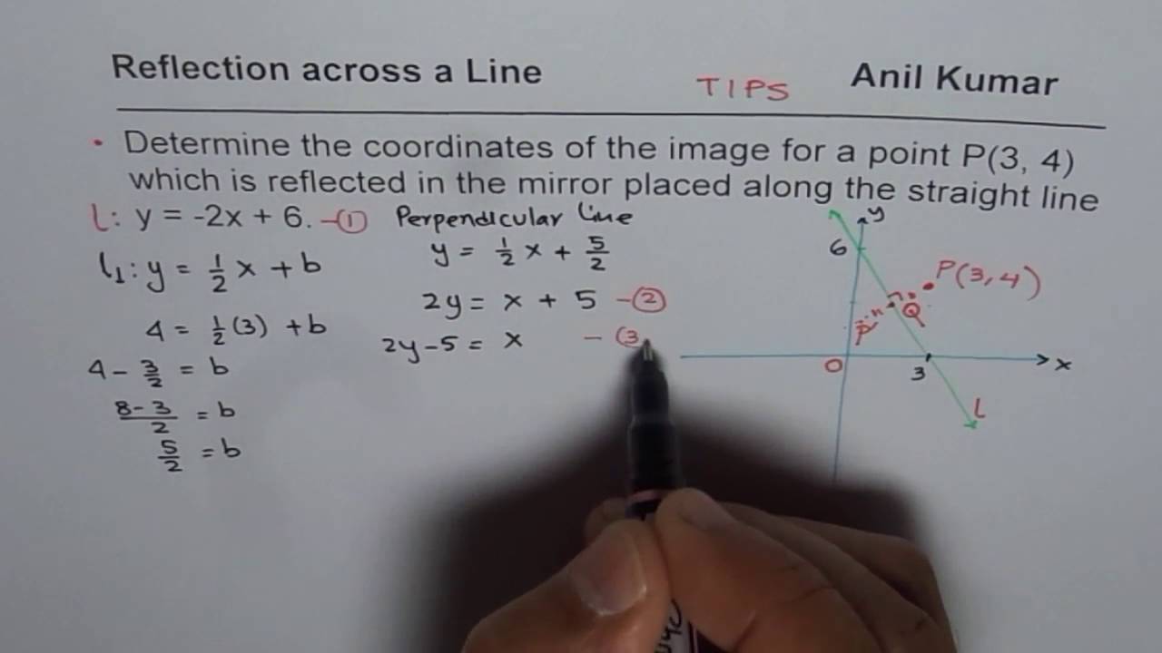 Image Point Coordinates After Reflection Across Any Line Youtube