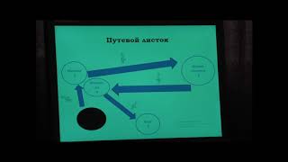 Видеоурок по теме Видеоурок по теме