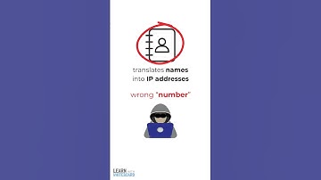 DNS Spoofing In Cybersecurity Explained Simply In Under 60 Seconds