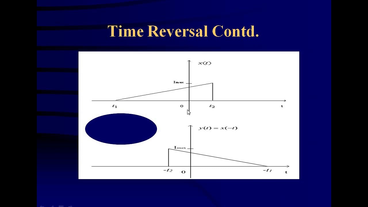 Operation of CT/DT Signals - Time Reversal - YouTube