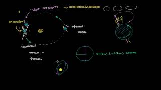 Апсидальная прецессия (прецессия перигелия) и циклы Миланковича(видео 21)