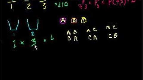 Permutations