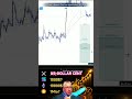 XRP Prognose: Die Wahrheit hinter bullischen Narrativen! #shorts