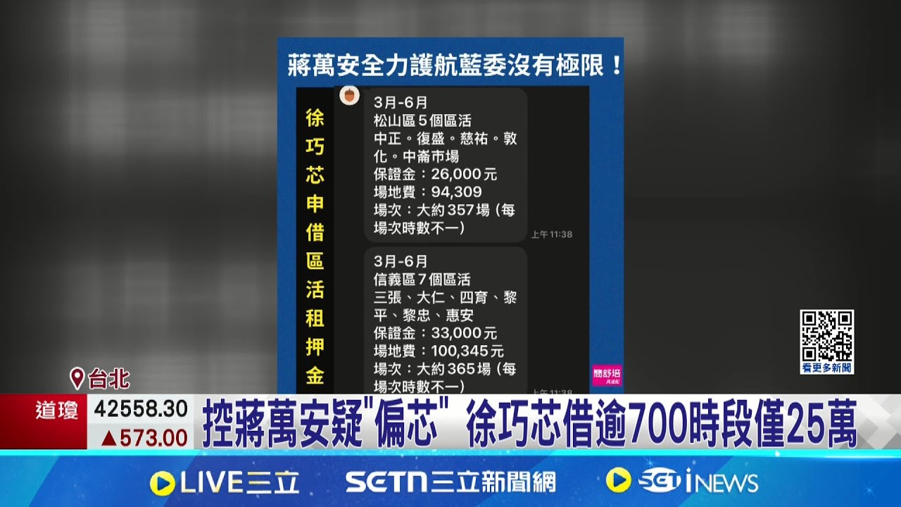 徐巧芯狂借場地遭直擊未使用 簡舒培轟芯狂借場地”保證金過低” 藍議員: 不能再這樣│記者 侯彩紅 王郁蓁│新聞一把抓20250325│三立新聞台