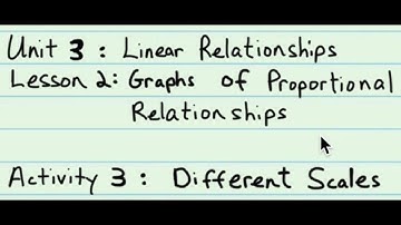 8th Grade Illustrative Mathematics: Grade 8; Unit 3; Lesson 2-3: Different Scales