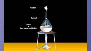To separate Ammonium Chloride from Sand