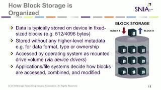 file vs  block vs  object storage