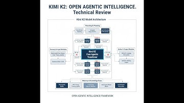 Kimi K2: Open Agentic Intelligence. Technical Review. Open Source LLM Model. MoE Architecture