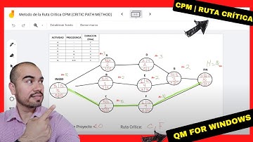 ⏱️¡DOMINA la RUTA CRÍTICA (CPM)! Ejercicio #1 RESUELTO