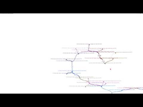Topic models using Graph